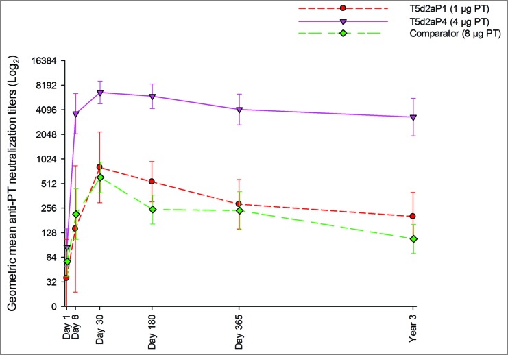 Figure 4.