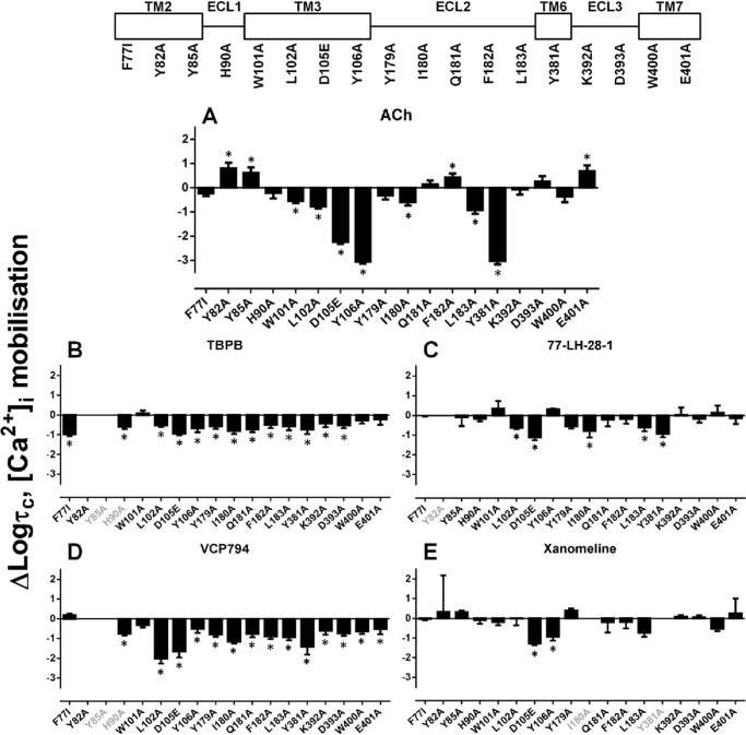 FIGURE 10.