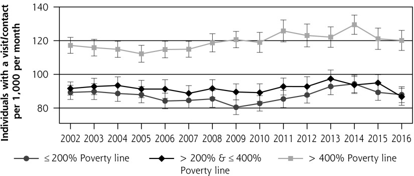 Figure 4c