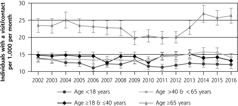 Figure 3e