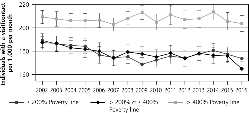 Figure 4a