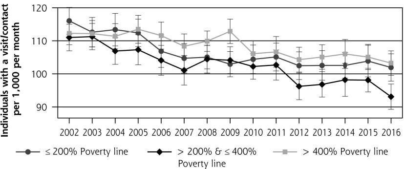 Figure 4b