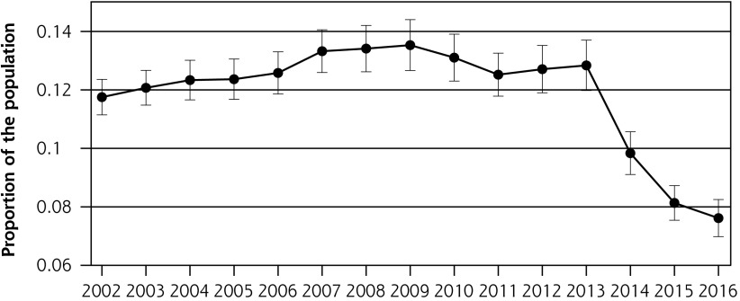 Figure 1a