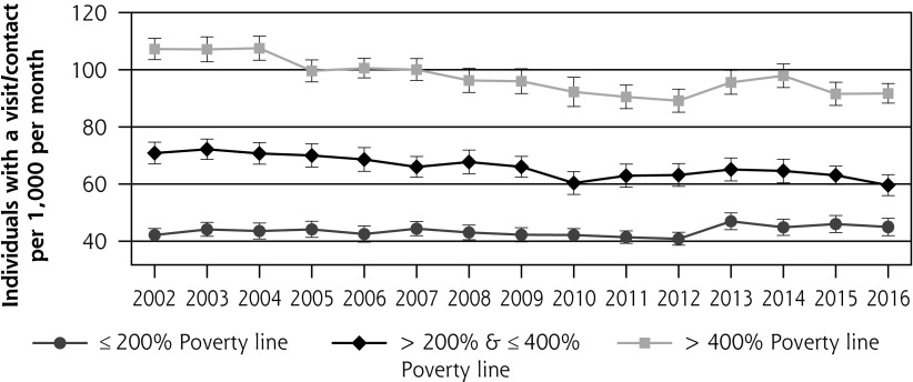 Figure 4d