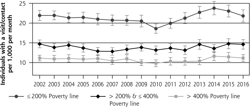 Figure 4e