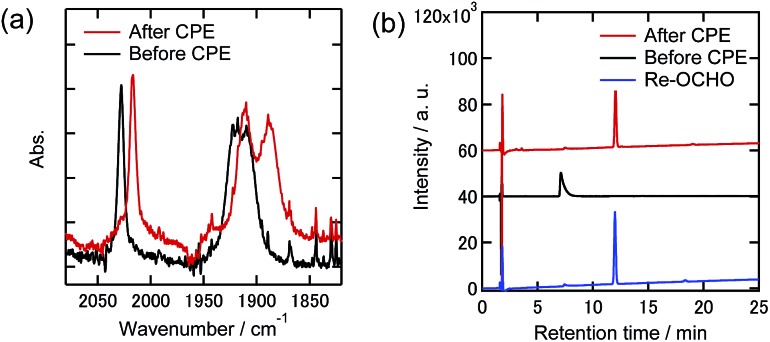 Fig. 12