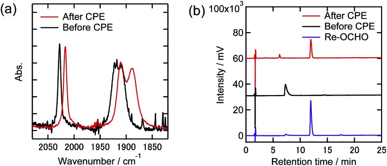 Fig. 11