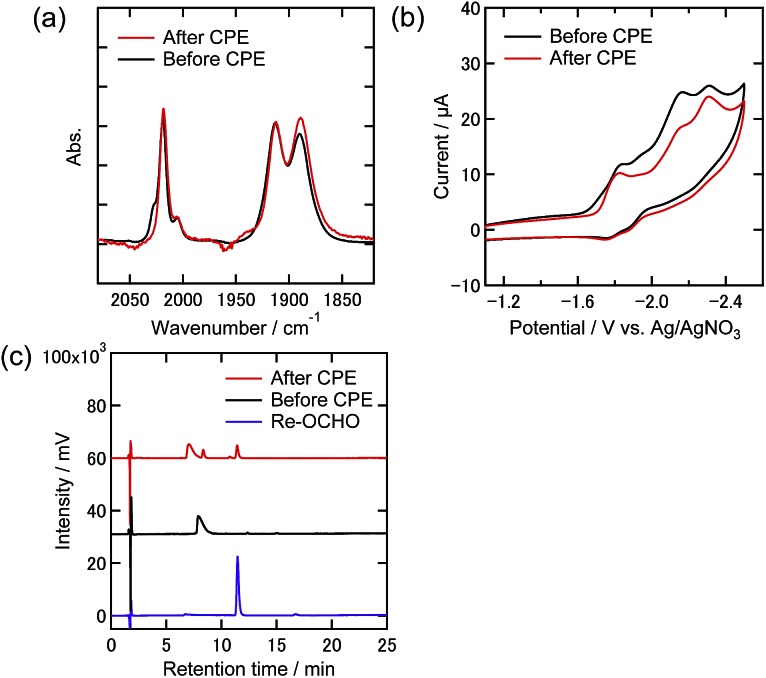 Fig. 10