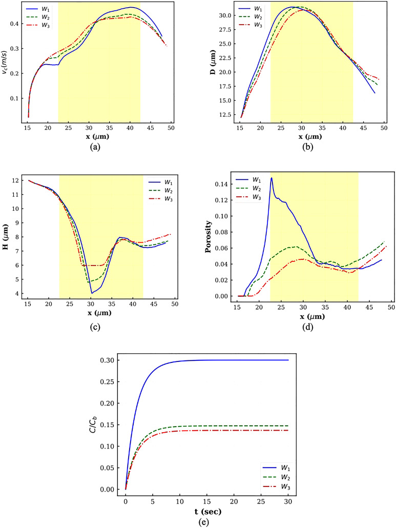 FIG. 10.