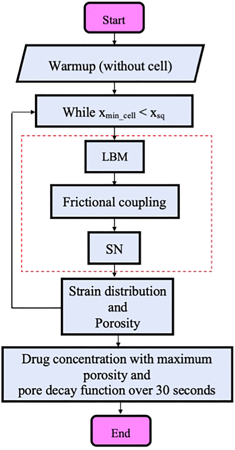 FIG. 2.