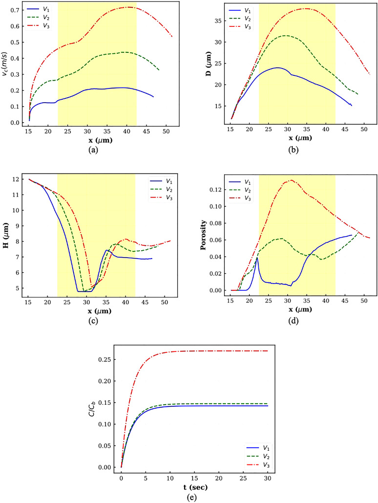 FIG. 6.