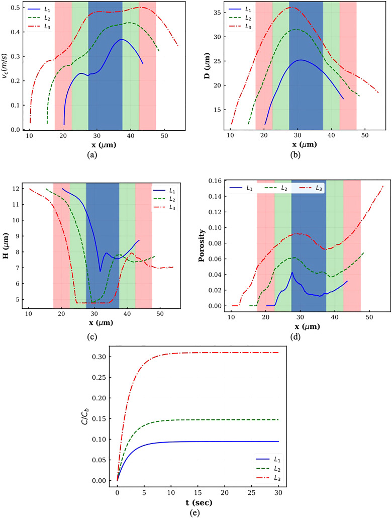 FIG. 12.