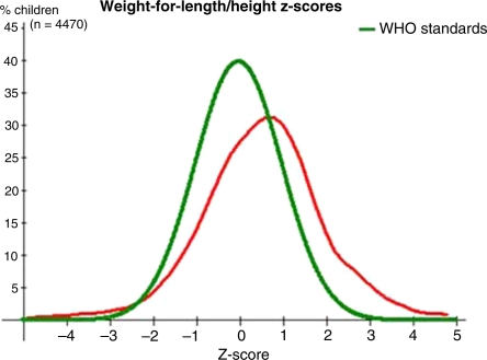 Figure 2b