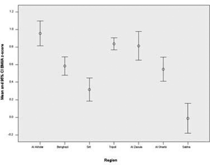 Figure 3b