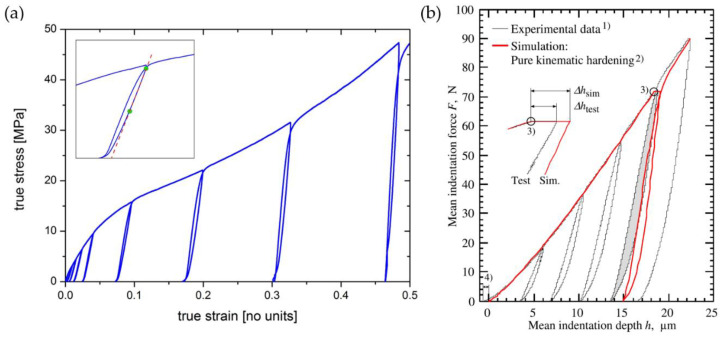 Figure 21