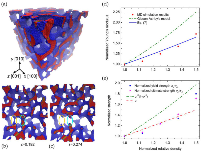 Figure 14