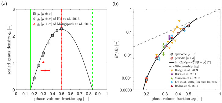 Figure 18