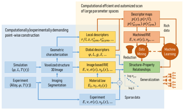 Figure 22