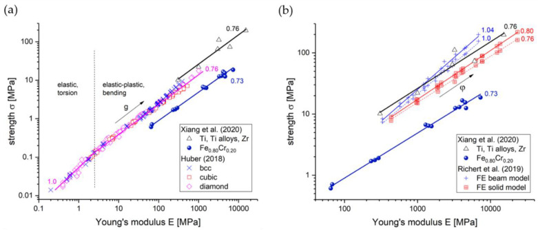 Figure 20