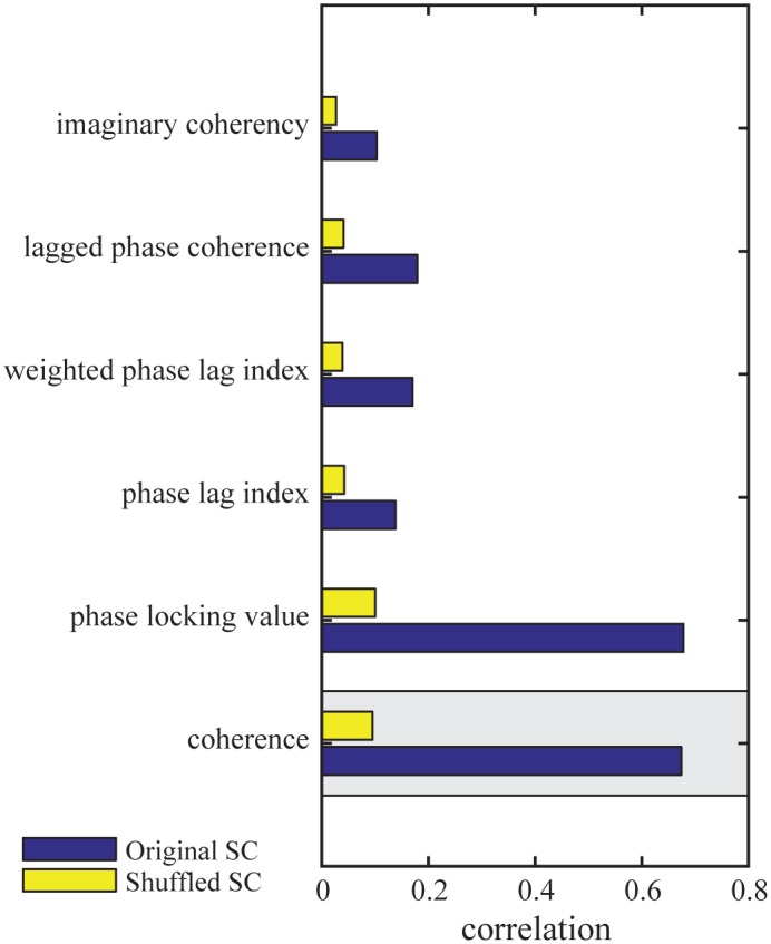 Fig 8