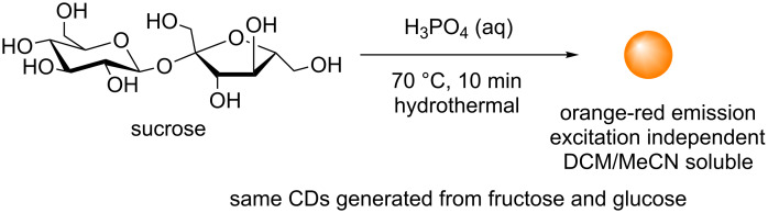 Scheme 18