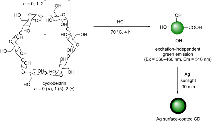 Scheme 23