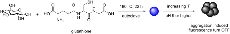 Scheme 8