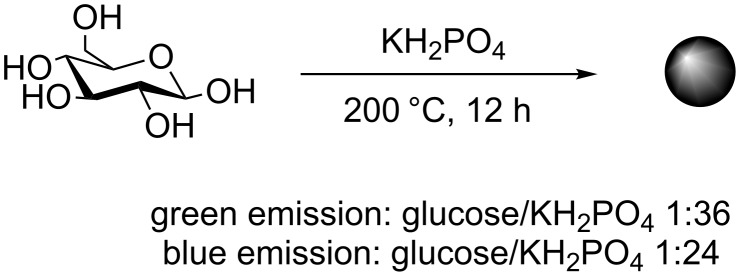 Scheme 3