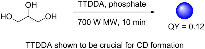 Scheme 12