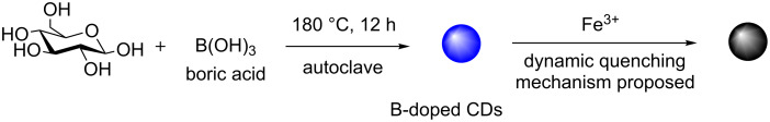 Scheme 7