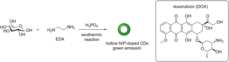 Scheme 9