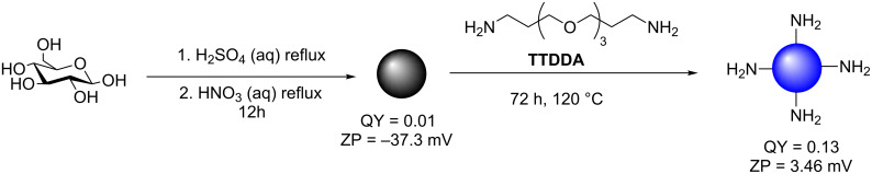 Scheme 2