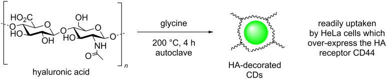 Scheme 22