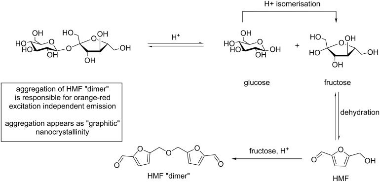 Scheme 19