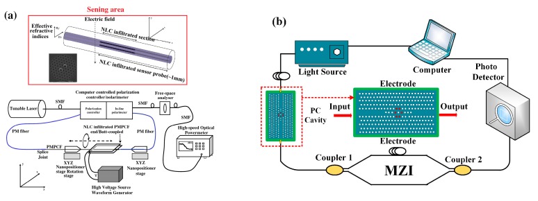 Figure 13