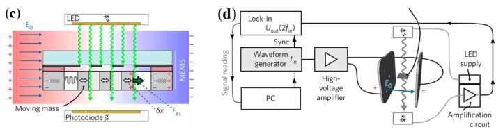 Figure 17