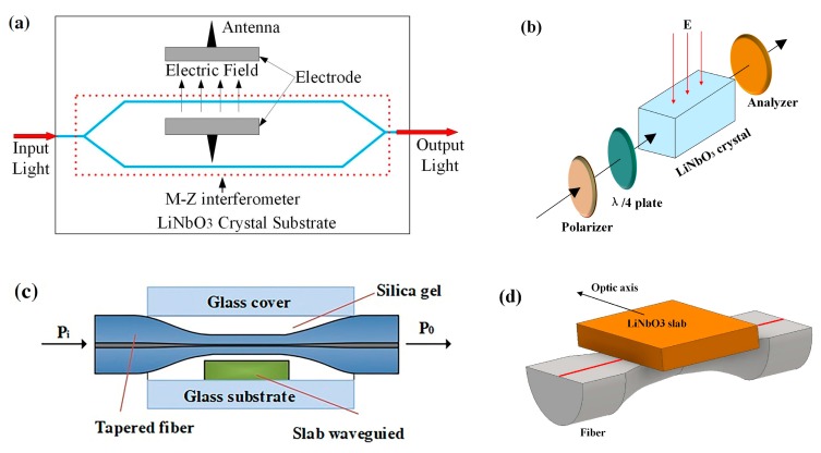 Figure 11