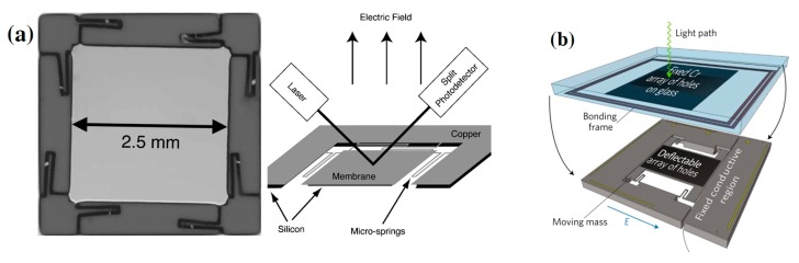 Figure 17