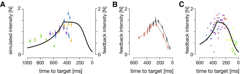 Figure 11.