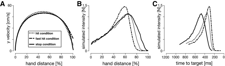 Figure 9.