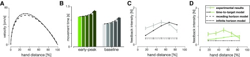 Figure 10.