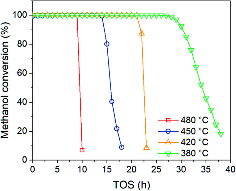 Fig. 3