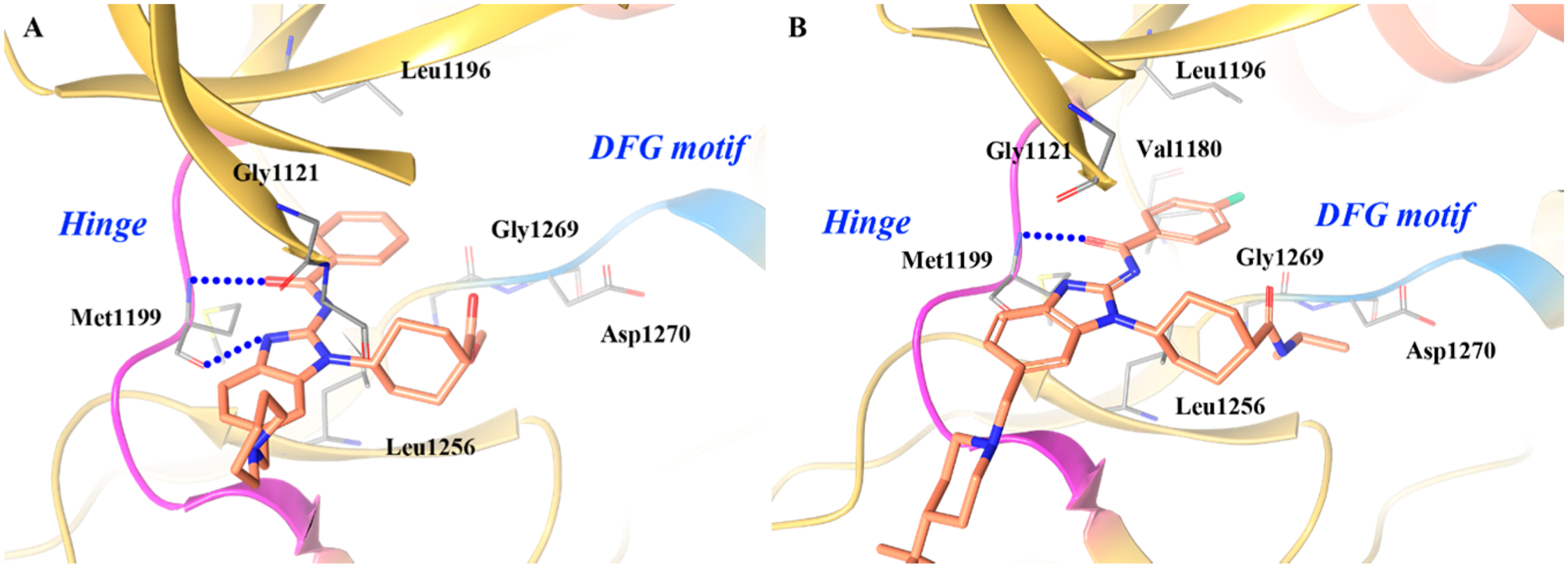 Figure 10.