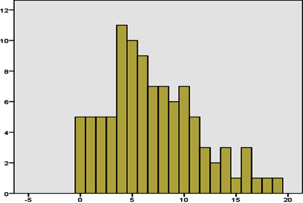 Fig.1