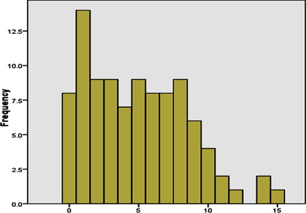 Fig.2