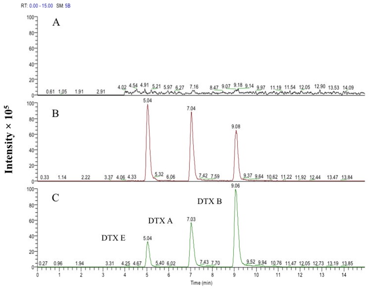 Figure 5