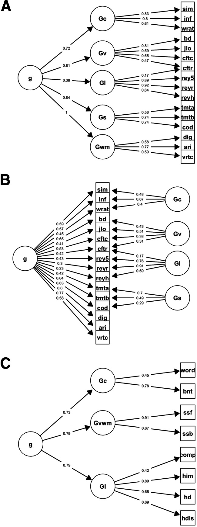 Figure 2.