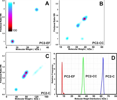 FIGURE 6.