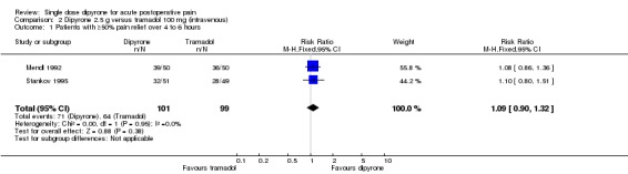 Analysis 2.1