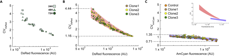 Figure 5